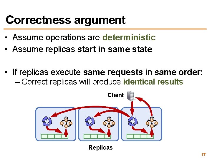 Correctness argument • Assume operations are deterministic • Assume replicas start in same state