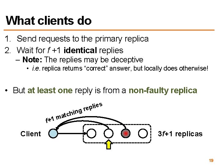 What clients do 1. Send requests to the primary replica 2. Wait for f