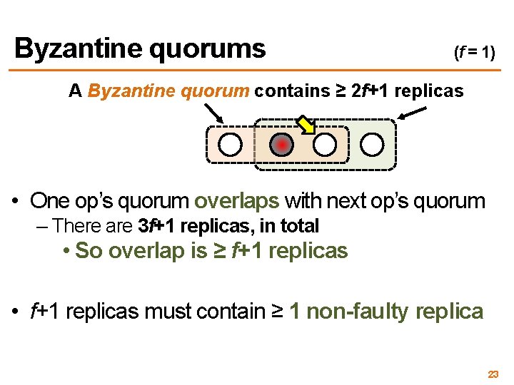 Byzantine quorums (f = 1) A Byzantine quorum contains ≥ 2 f+1 replicas •