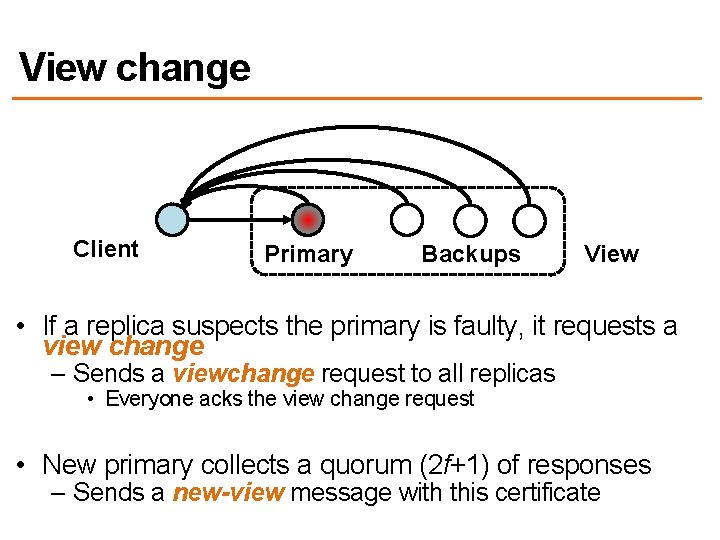 View change Client Primary Backups View • If a replica suspects the primary is