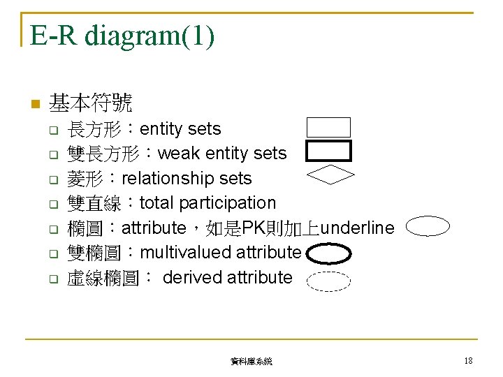 E-R diagram(1) 基本符號 長方形：entity sets 雙長方形：weak entity sets 菱形：relationship sets 雙直線：total participation 橢圓：attribute，如是PK則加上underline 雙橢圓：multivalued