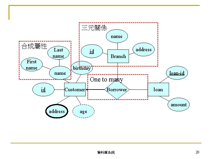 三元關係 name 合成屬性 First name Last name id address Branch birthday loan-id One to