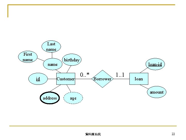 Last name First name id birthday Customer loan-id 0. . * Borrower 1. .