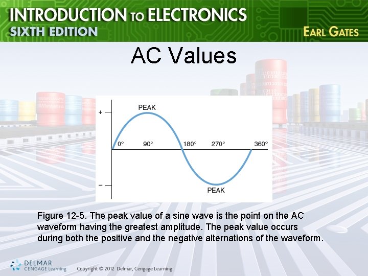 AC Values Figure 12 -5. The peak value of a sine wave is the