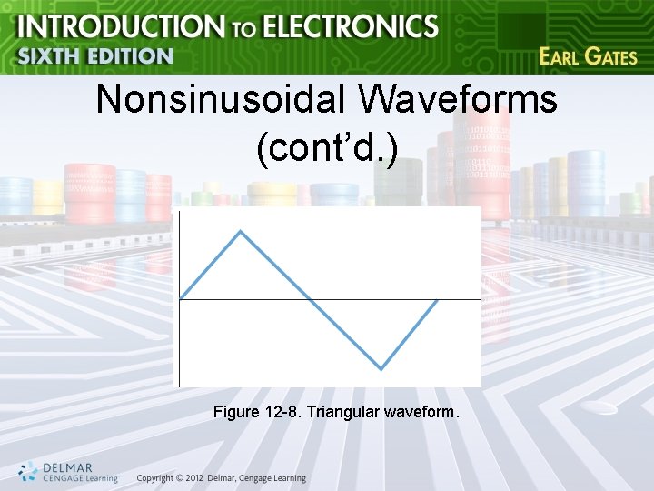 Nonsinusoidal Waveforms (cont’d. ) Figure 12 -8. Triangular waveform. 