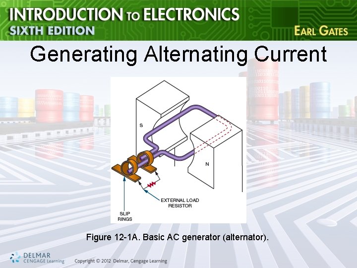 Generating Alternating Current Figure 12 -1 A. Basic AC generator (alternator). 