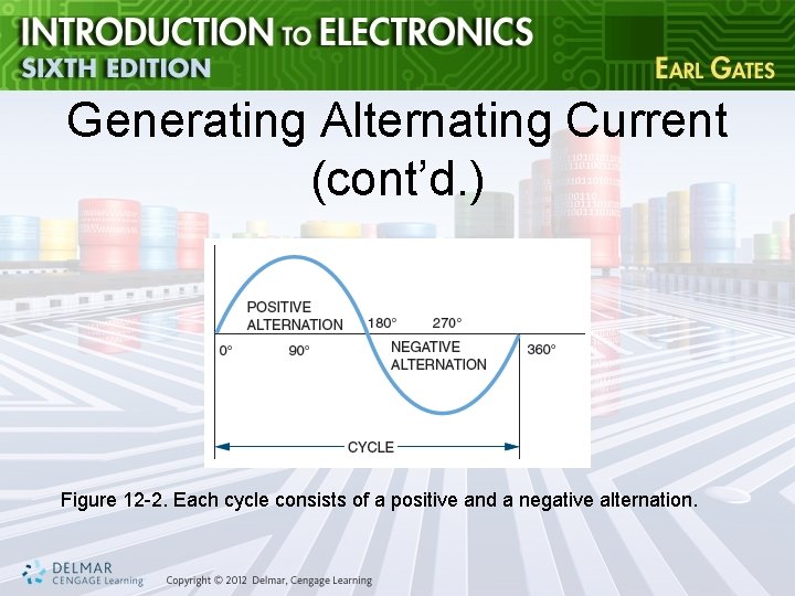 Generating Alternating Current (cont’d. ) Figure 12 -2. Each cycle consists of a positive