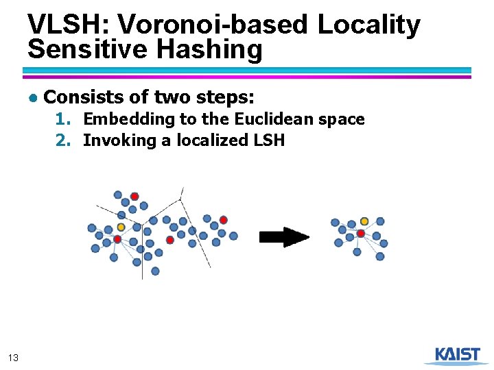 VLSH: Voronoi-based Locality Sensitive Hashing ● Consists of two steps: 1. Embedding to the