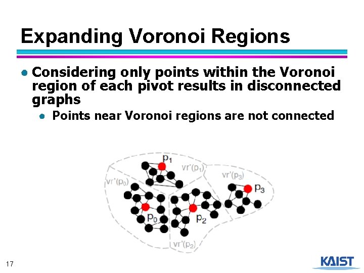 Expanding Voronoi Regions ● Considering only points within the Voronoi region of each pivot
