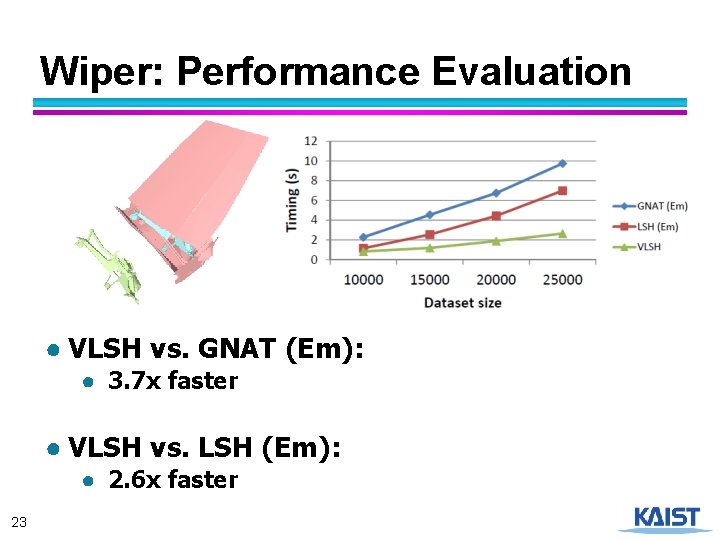 Wiper: Performance Evaluation ● VLSH vs. GNAT (Em): ● 3. 7 x faster ●