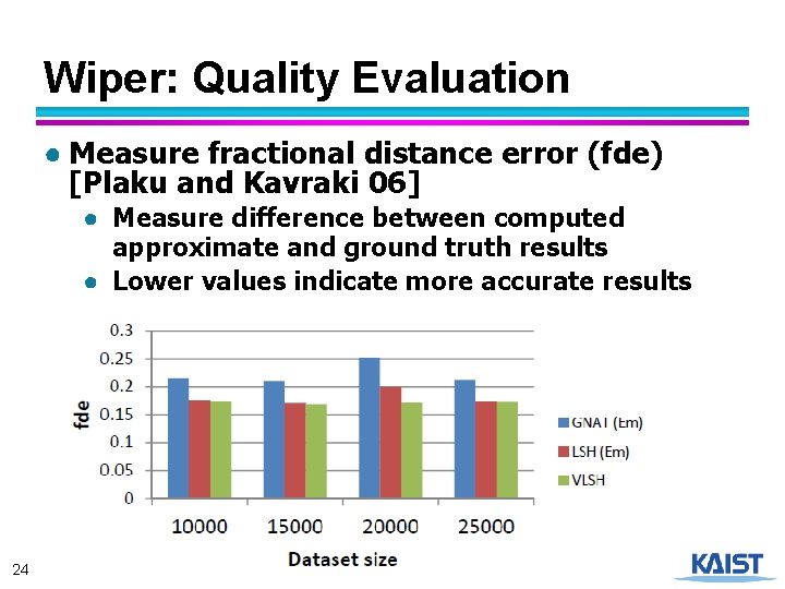 Wiper: Quality Evaluation ● Measure fractional distance error (fde) [Plaku and Kavraki 06] ●