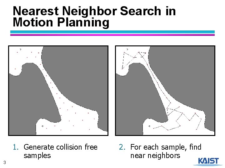 Nearest Neighbor Search in Motion Planning 1. Generate collision free samples 3 2. For