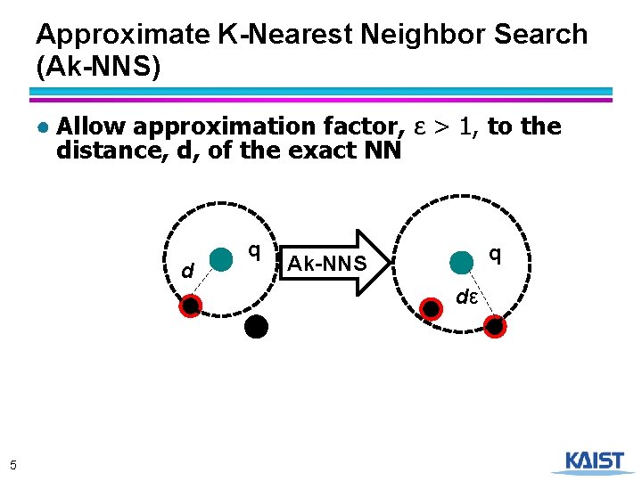 Approximate K-Nearest Neighbor Search (Ak-NNS) ● Allow approximation factor, ε > 1, to the