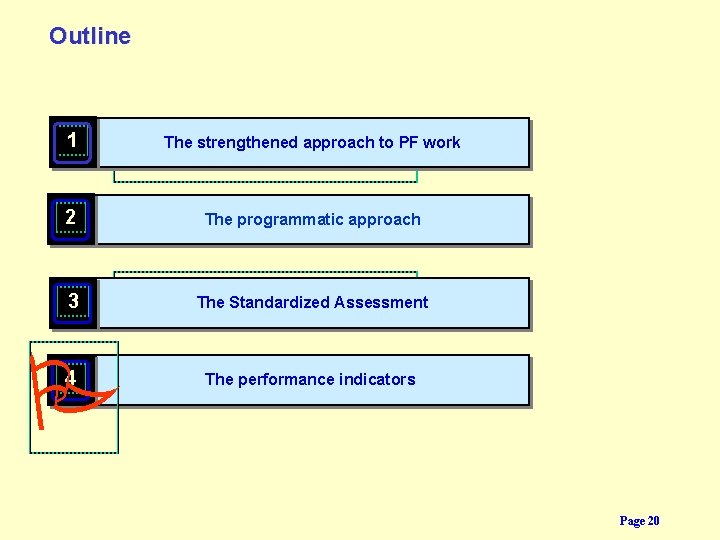 Outline 1 The strengthened approach to PF work 2 The programmatic approach 3 The