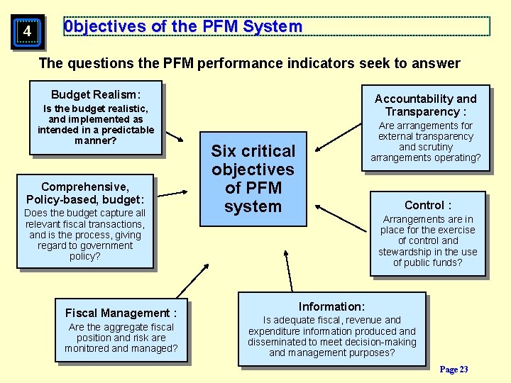 4 0 bjectives of the PFM System The questions the PFM performance indicators seek