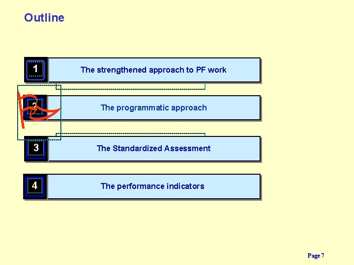 Outline 1 P The strengthened approach to PF work 2 The programmatic approach 3