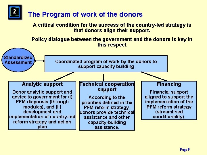 2 The Program of work of the donors A critical condition for the success