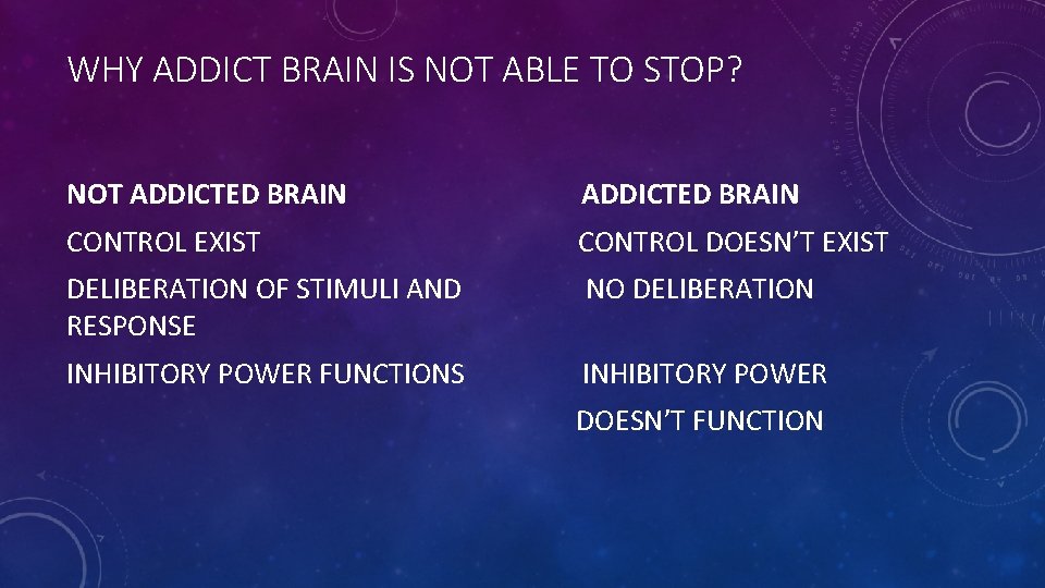 WHY ADDICT BRAIN IS NOT ABLE TO STOP? NOT ADDICTED BRAIN CONTROL EXIST CONTROL