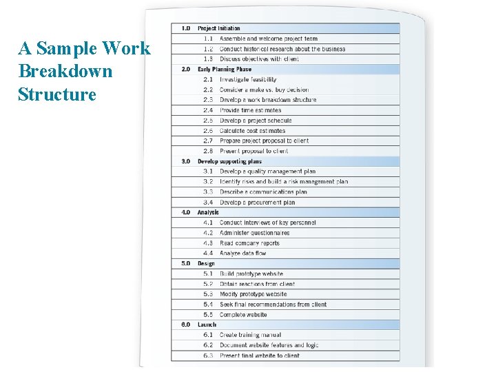 A Sample Work Breakdown Structure 