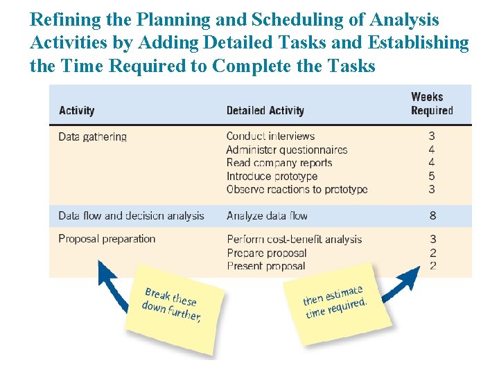 Refining the Planning and Scheduling of Analysis Activities by Adding Detailed Tasks and Establishing