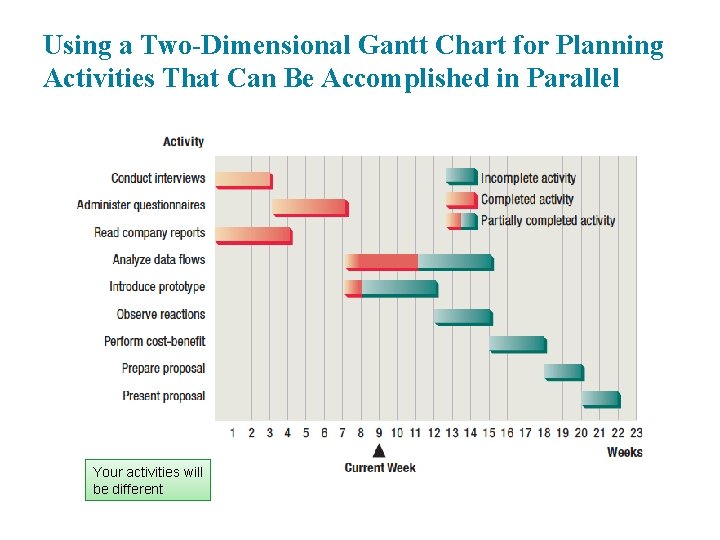Using a Two-Dimensional Gantt Chart for Planning Activities That Can Be Accomplished in Parallel