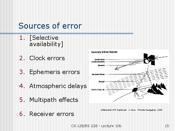 Sources of error 1. [Selective availability] 2. Clock errors 3. Ephemeris errors 4. Atmospheric