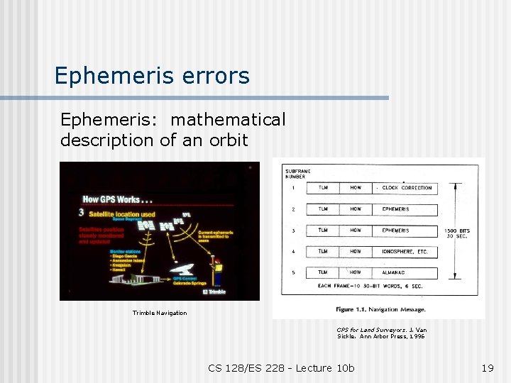 Ephemeris errors Ephemeris: mathematical description of an orbit Trimble Navigation GPS for Land Surveyors.