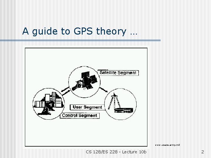 A guide to GPS theory … www. usace. army. mil CS 128/ES 228 -
