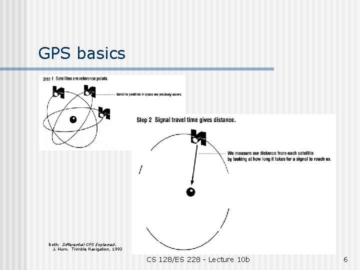 GPS basics Both: Differential GPS Explained. J. Hurn. Trimble Navigation, 1993 CS 128/ES 228
