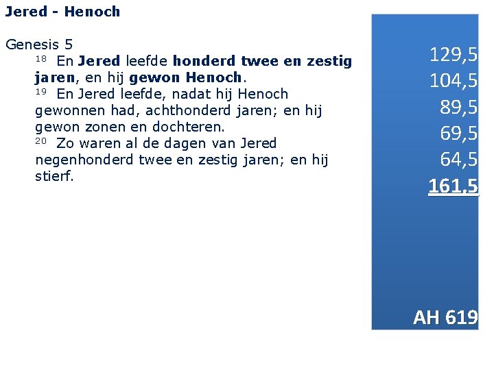 Jered - Henoch Genesis 5 18 En Jered leefde honderd twee en zestig jaren,