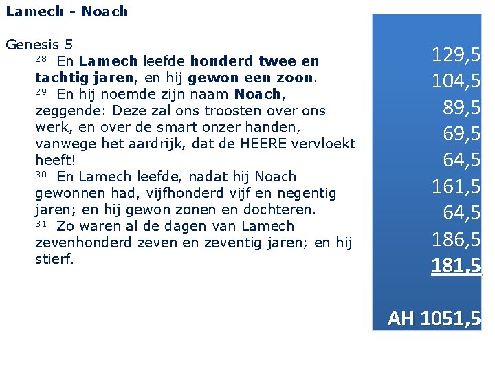 Lamech - Noach Genesis 5 28 En Lamech leefde honderd twee en tachtig jaren,