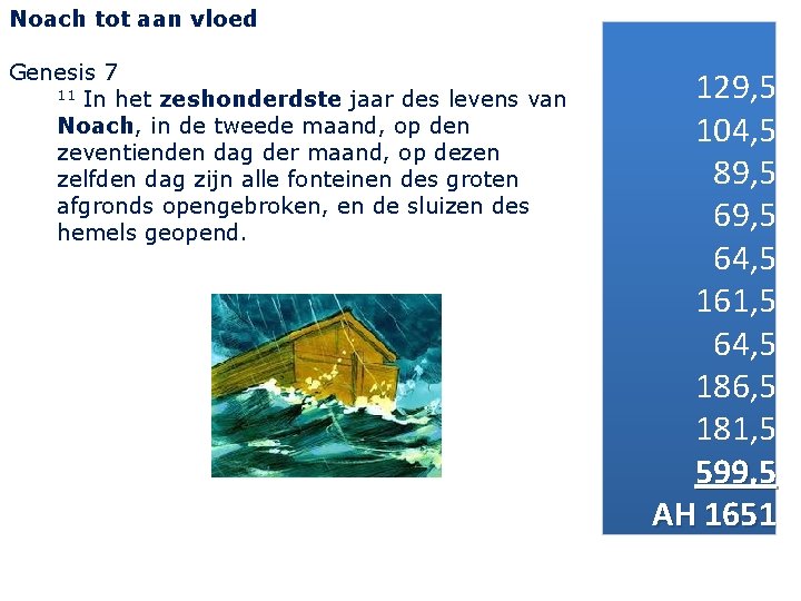 Noach tot aan vloed Genesis 7 11 In het zeshonderdste jaar des levens van