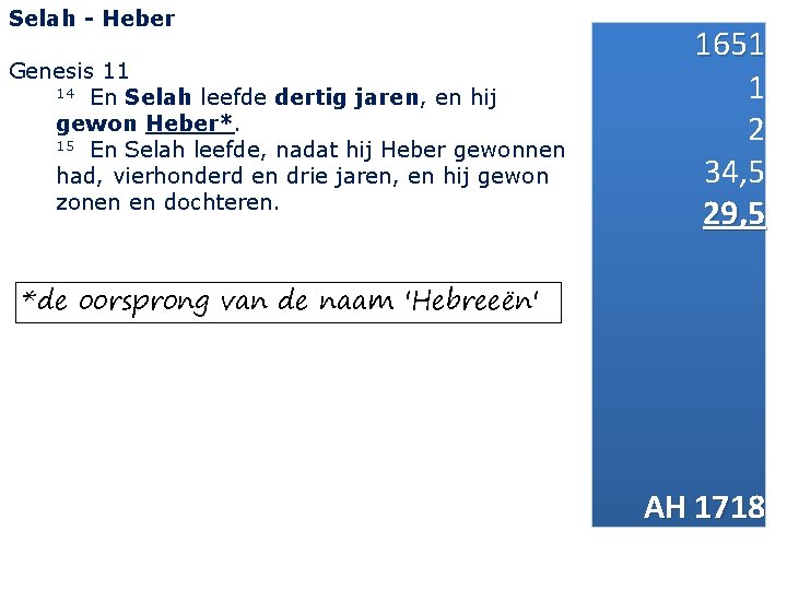 Selah - Heber Genesis 11 14 En Selah leefde dertig jaren, en hij gewon