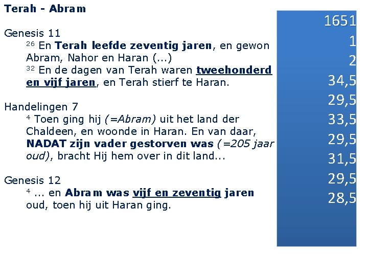 Terah - Abram Genesis 11 26 En Terah leefde zeventig jaren, en gewon Abram,