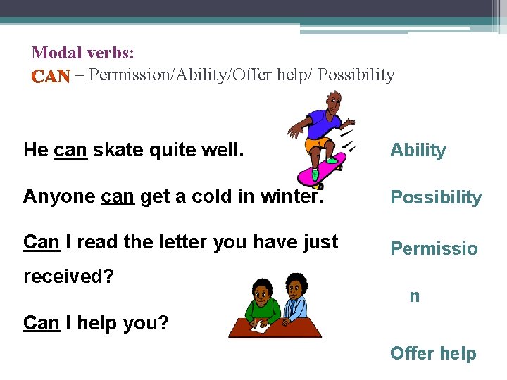Modal verbs: – Permission/Ability/Offer help/ Possibility He can skate quite well. Ability Anyone can