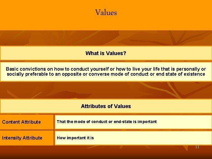Values What is Values? Basic convictions on how to conduct yourself or how to