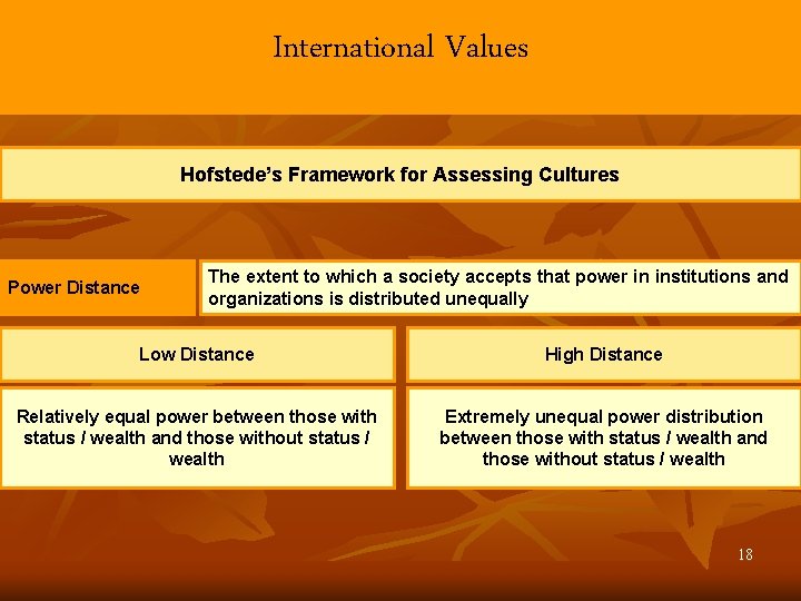International Values Hofstede’s Framework for Assessing Cultures Power Distance The extent to which a