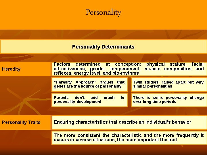 Personality Determinants Heredity Personality Traits Factors determined at conception: physical stature, facial attractiveness, gender,