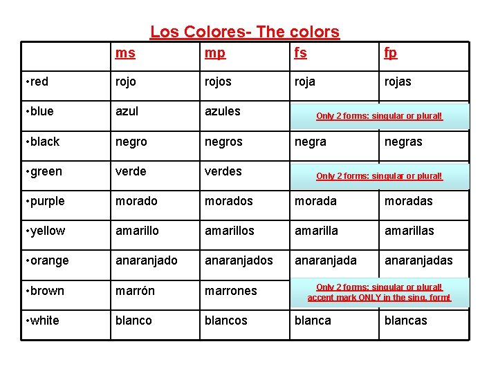 Los Colores- The colors ms mp fs fp • red rojos rojas • blue