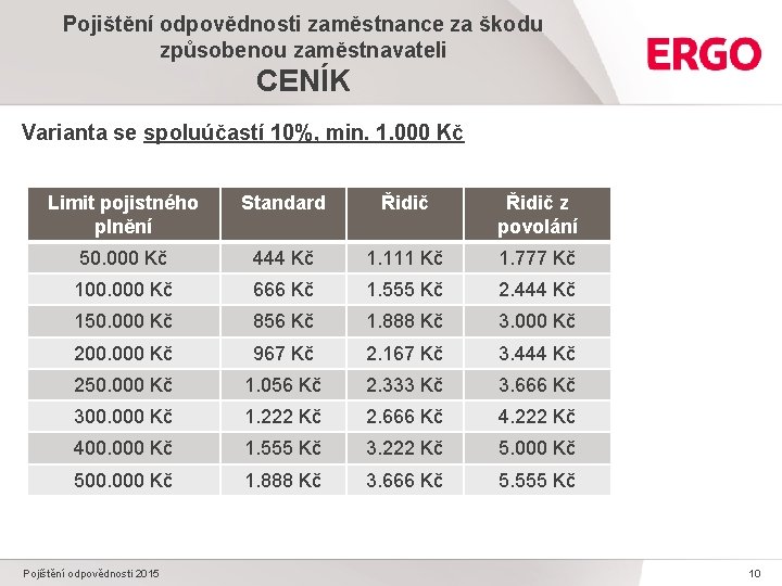 Pojištění odpovědnosti zaměstnance za škodu způsobenou zaměstnavateli CENÍK Varianta se spoluúčastí 10%, min. 1.