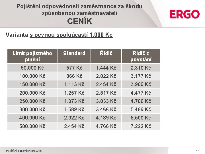Pojištění odpovědnosti zaměstnance za škodu způsobenou zaměstnavateli CENÍK Varianta s pevnou spoluúčastí 1. 000