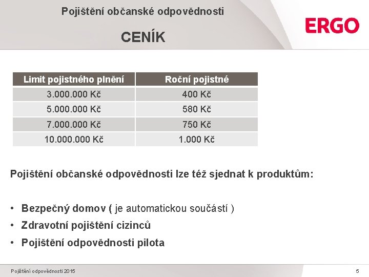 Pojištění občanské odpovědnosti CENÍK Limit pojistného plnění Roční pojistné 3. 000 Kč 400 Kč