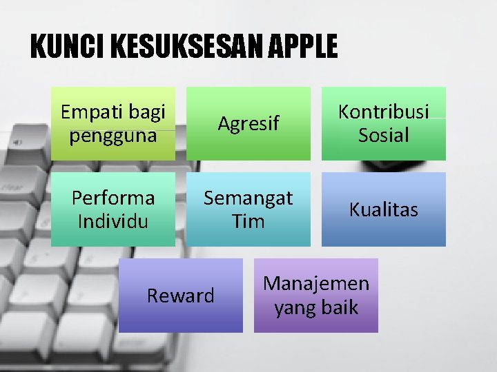KUNCI KESUKSESAN APPLE Empati bagi pengguna Agresif Kontribusi Sosial Performa Individu Semangat Tim Kualitas