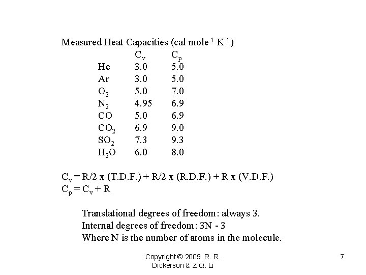 Measured Heat Capacities (cal mole-1 K-1) Cv Cp He 3. 0 5. 0 Ar