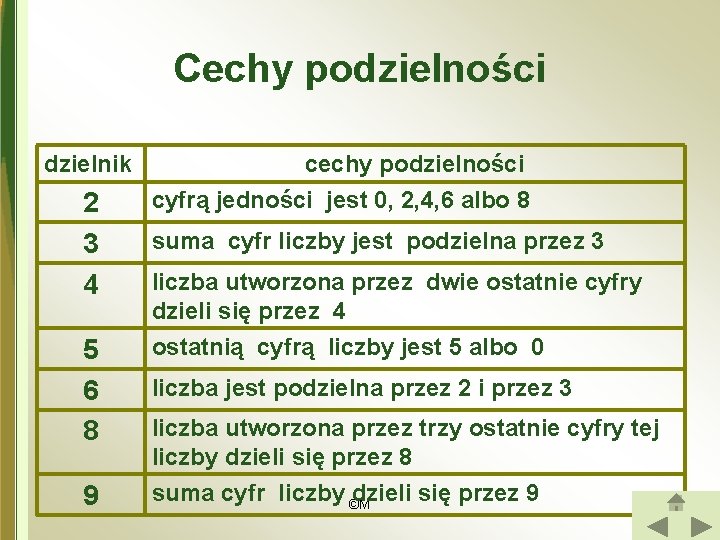 Cechy podzielności dzielnik cechy podzielności 2 3 4 cyfrą jedności jest 0, 2, 4,