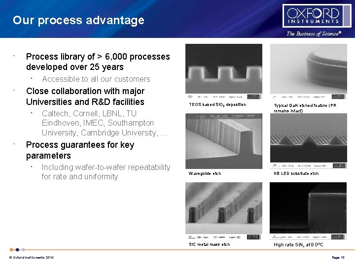 Our process advantage The Business of Science® • Process library of > 6, 000