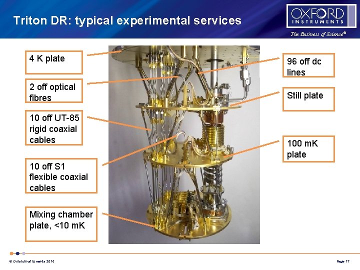 Triton DR: typical experimental services The Business of Science® 4 K plate 2 off