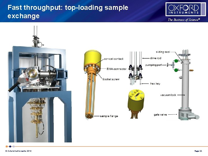 Fast throughput: top-loading sample exchange © Oxford Instruments 2014 The Business of Science® Page