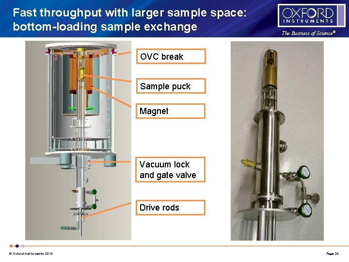 Fast throughput with larger sample space: bottom-loading sample exchange The Business of Science® OVC