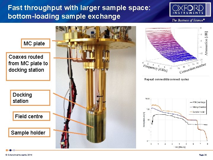 Fast throughput with larger sample space: bottom-loading sample exchange The Business of Science® MC